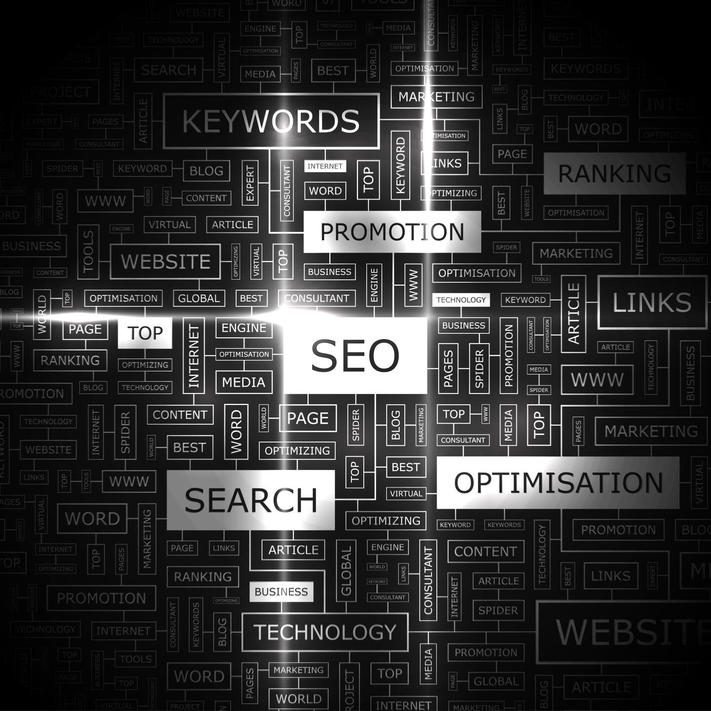 Search Engine Optimisation Isle of Wight